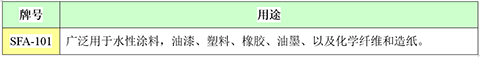 %e5%ba%94%e7%94%a8 ca88手机客户端(安卓/苹果)CA88会员登录入口