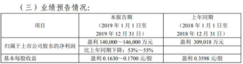 %e6%94%80%e9%92%a2%2019%e4%b8%9a%e7%bb%a9 ca88手机客户端(安卓/苹果)CA88会员登录入口