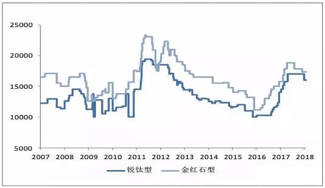 %e9%92%9b%e7%99%bd%e6%95%b0%e6%8d%ae-3 ca88手机客户端(安卓/苹果)CA88会员登录入口