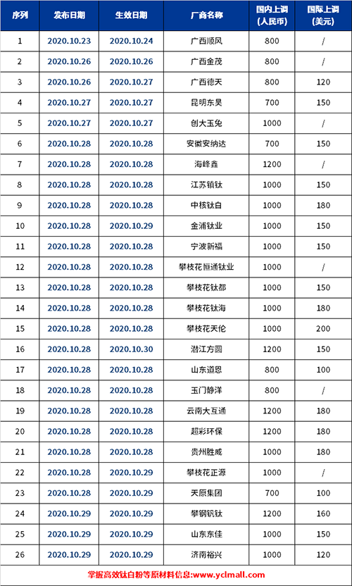 %e9%92%9b%e7%99%bd%e7%b2%89%20%e6%b6%a8%e4%bb%b7%2010-30 ca88手机客户端(安卓/苹果)CA88会员登录入口