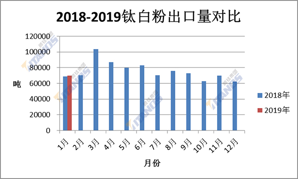 18-19%e9%92%9b%e7%99%bd%e7%b2%89%e5%87%ba%e5%8f%a3%e6%95%b0%e6%8d%ae%e5%af%b9%e6%af%94 ca88手机客户端(安卓/苹果)CA88会员登录入口