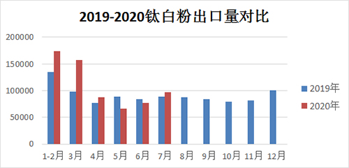 2019-2020%e5%b9%b4%e5%87%ba%e5%8f%a3%e9%87%8f%e5%af%b9%e6%af%94 ca88手机客户端(安卓/苹果)CA88会员登录入口