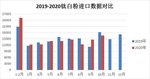 2020%e5%b9%b41-10%e6%9c%88%e9%92%9b%e7%99%bd%e7%b2%89%e8%bf%9b%e5%8f%a3%e9%87%8f%e5%af%b9%e6%af%94 ca88手机客户端(安卓/苹果)CA88会员登录入口