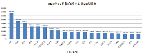 2020%e5%b9%b41-7%e6%9c%88%e5%87%ba%e5%8f%a3%e5%9b%bd%e5%ae%b6 ca88手机客户端(安卓/苹果)CA88会员登录入口
