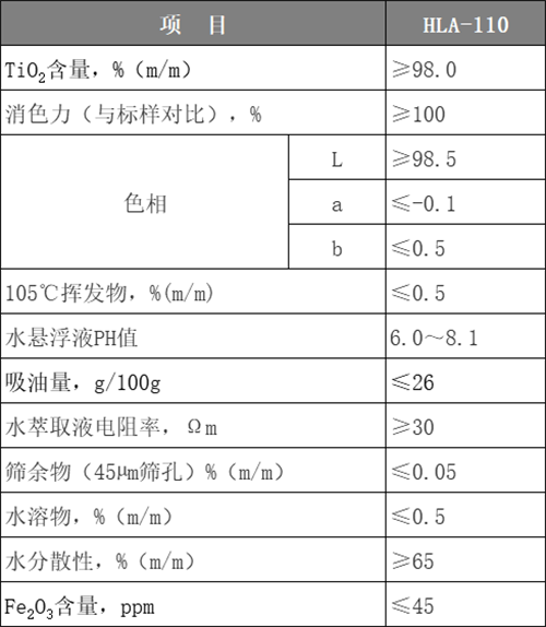 HLA110%e6%8a%80%e6%9c%af%e6%8c%87%e6%a0%87 ca88手机客户端(安卓/苹果)CA88会员登录入口