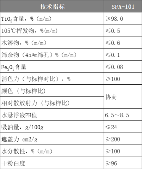 SFA101%20%e6%8a%80%e6%9c%af%e6%8c%87%e6%a0%87 ca88手机客户端(安卓/苹果)CA88会员登录入口